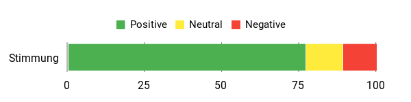 Gefühl Analysis Chart