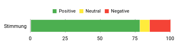 Gefühl Analysis Chart