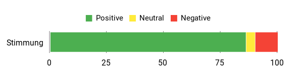 Gefühl Analysis Chart