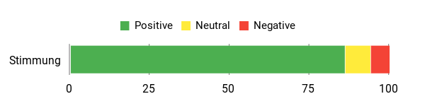 Gefühl Analysis Chart