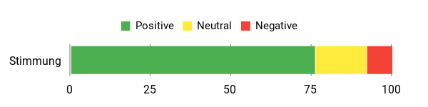 Gefühl Analysis Chart