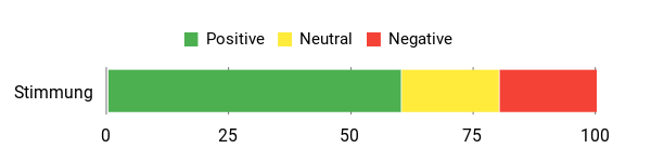 Gefühl Analysis Chart