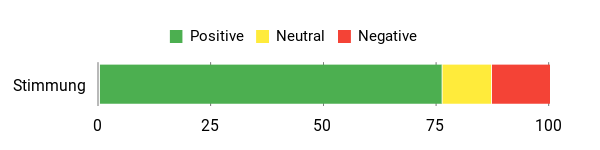 Gefühl Analysis Chart