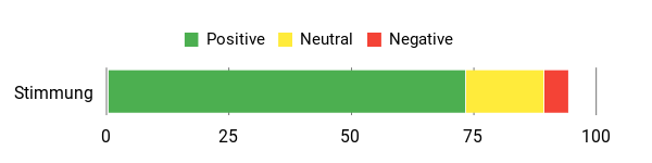 Gefühl Analysis Chart