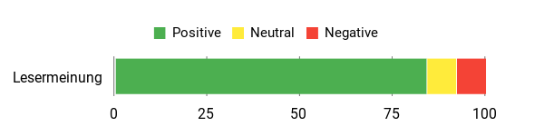 Gefühl Analysis Chart
