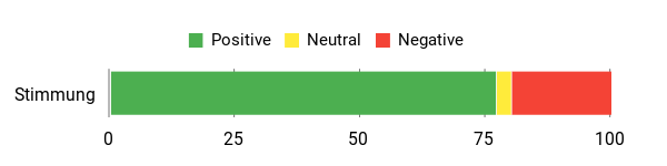 Gefühl Analysis Chart