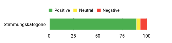 Gefühl Analysis Chart