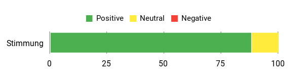 Gefühl Analysis Chart