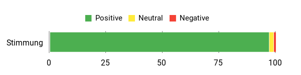 Gefühl Analysis Chart