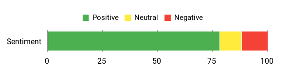 Gefühl Analysis Chart