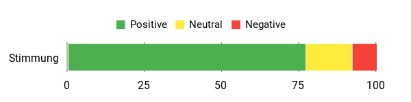 Gefühl Analysis Chart