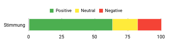Gefühl Analysis Chart