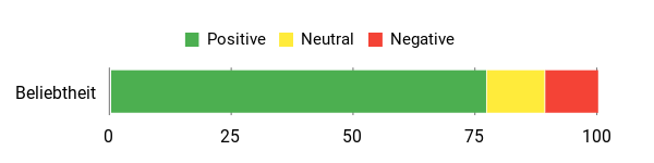 Gefühl Analysis Chart