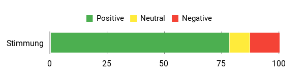 Gefühl Analysis Chart