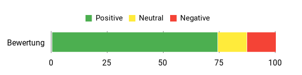 Gefühl Analysis Chart