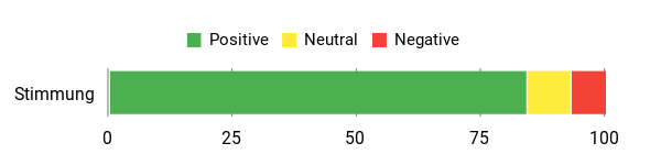 Gefühl Analysis Chart