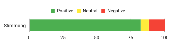 Gefühl Analysis Chart