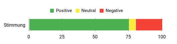 Gefühl Analysis Chart