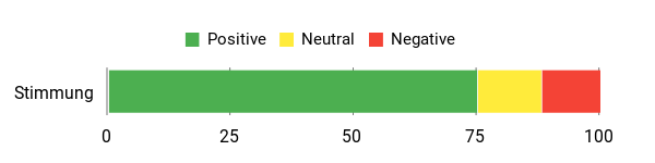 Gefühl Analysis Chart