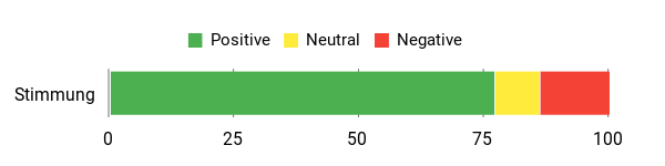 Gefühl Analysis Chart