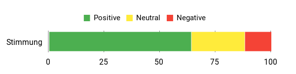 Gefühl Analysis Chart