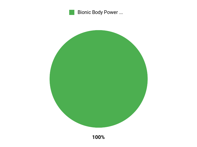Kundenfavoriten im Vergleich Chart