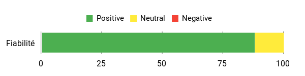 Sentiment Analysis Chart