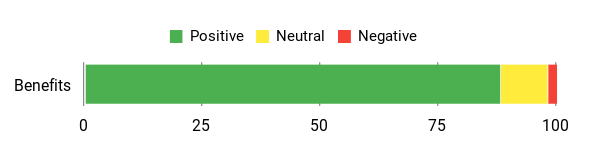 Celluma PRO vs. Celluma FACE: Which Red Light Therapy Is Right For You? 14 Sentiment Analysis Chart