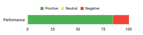 Sentiment Analysis Chart