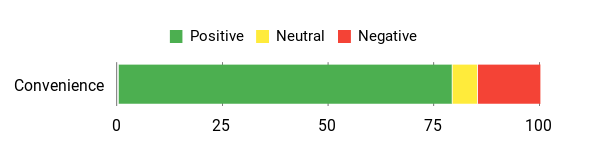 Sentiment Analysis Chart