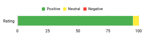 Best Red Light Therapy for Pain (Muscle, Nerve, Arthritis) 20 Sentiment Analysis Chart