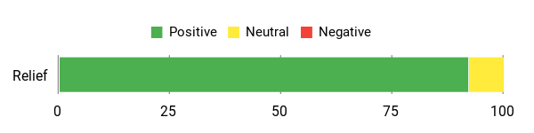 Best Red Light Therapy for Pain (Muscle, Nerve, Arthritis) 22 Sentiment Analysis Chart