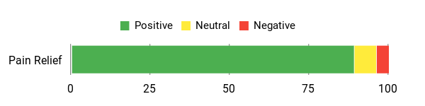 Sentiment Analysis Chart