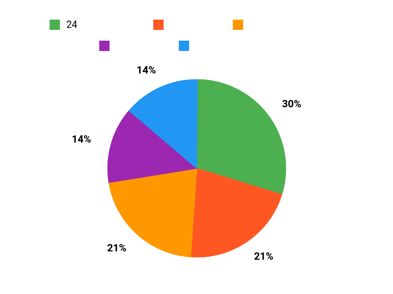 買わない理由? Chart