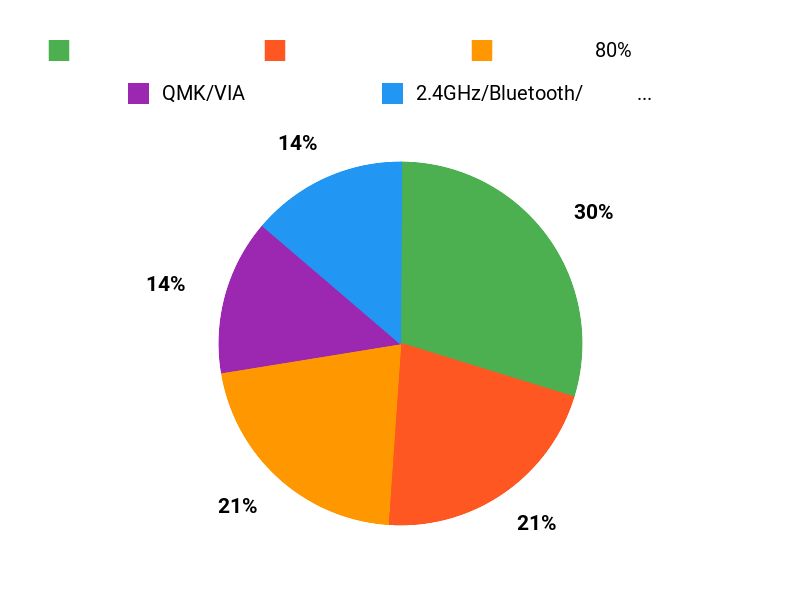 なぜK13 Max？ Chart