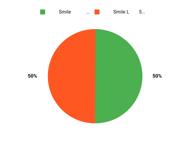 結局どれ推し? Chart
