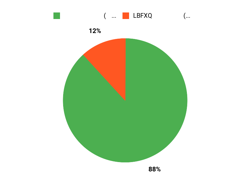 人気で選ぶ? Chart