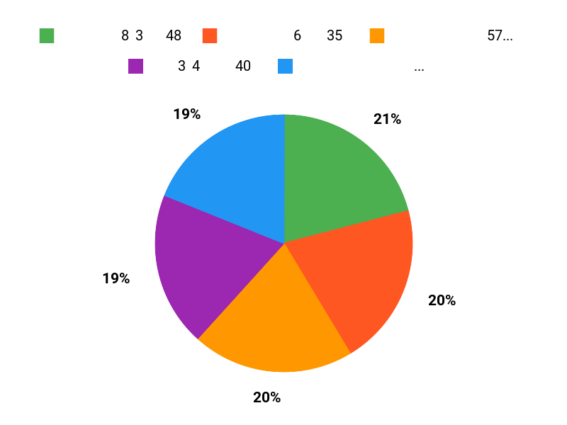 みんなが選ぶワケ Chart