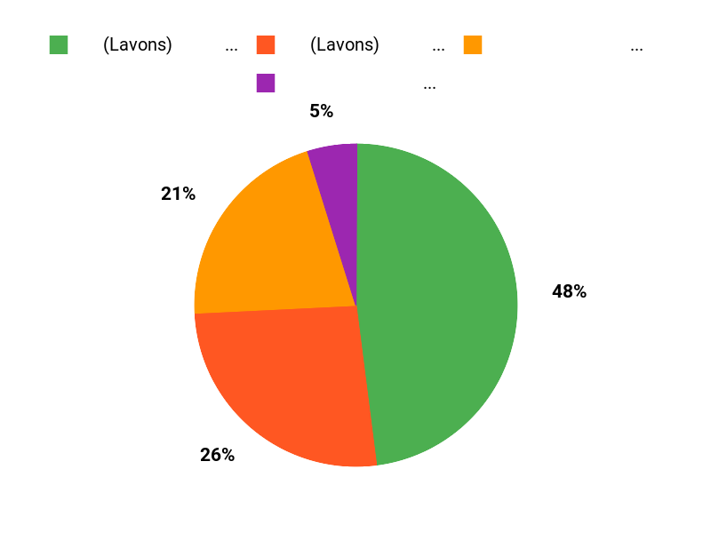 まさかの推し順 Chart