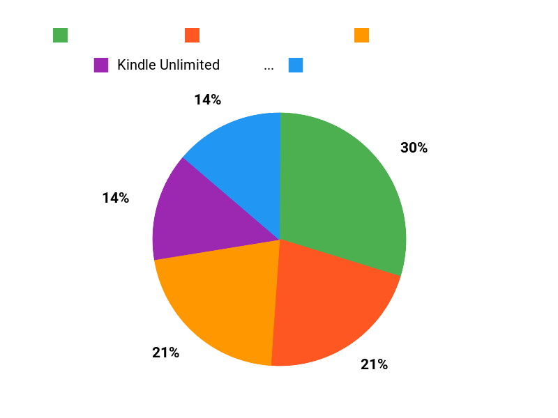 なんでコレ選ぶの？ Chart