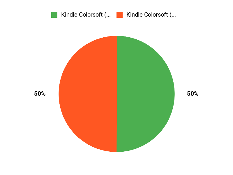 結局どっち？ Chart