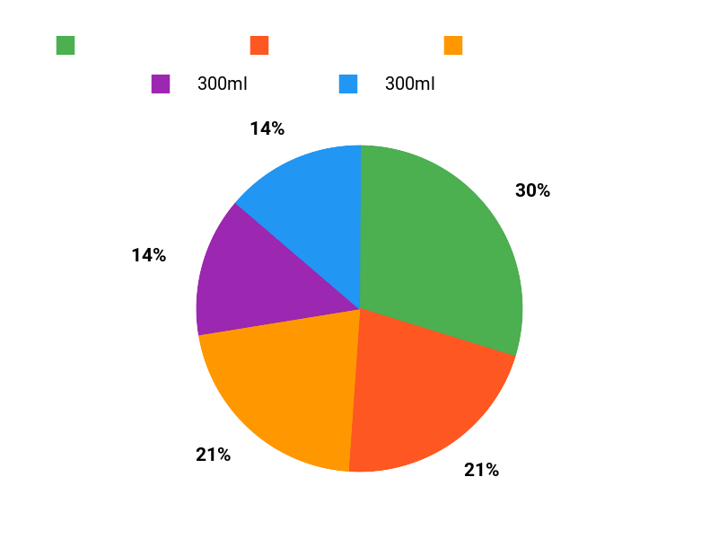 大仏で安心? Chart