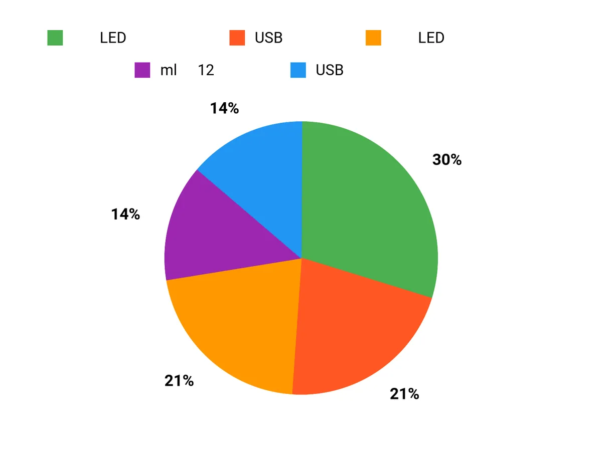 なぜこれを選ぶ？ Chart