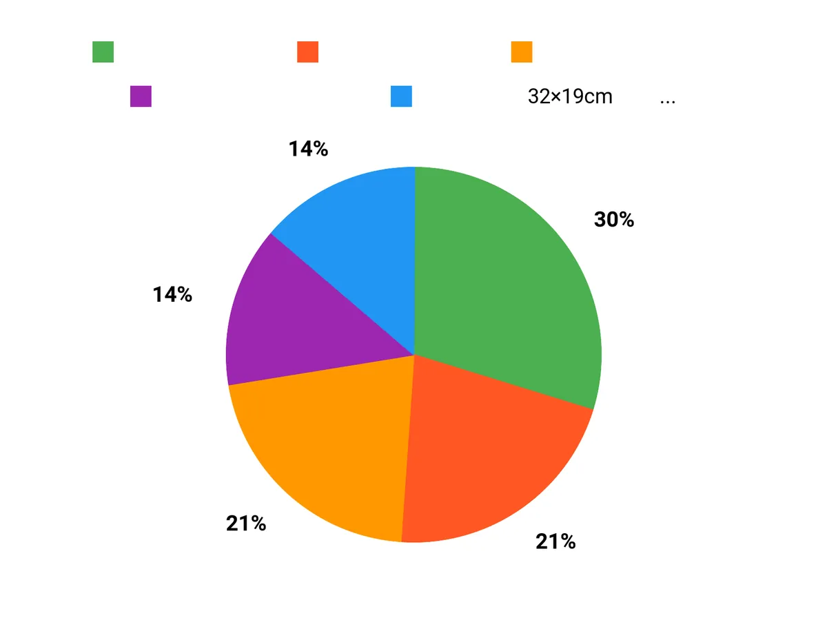 そりゃコレでしょ Chart