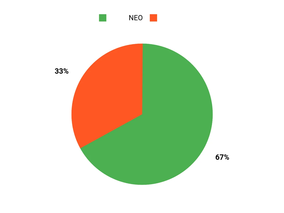 人気の真相 Chart