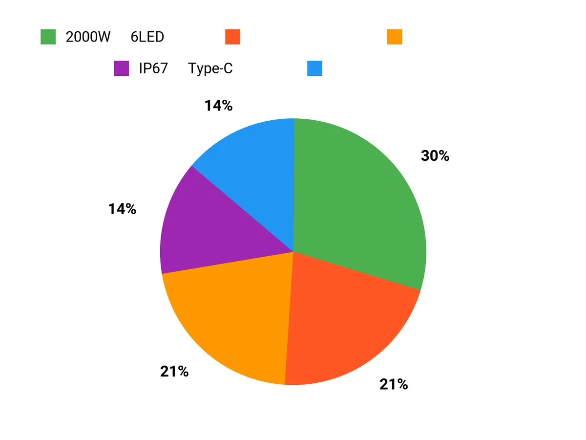 なぜこれが人気? Chart