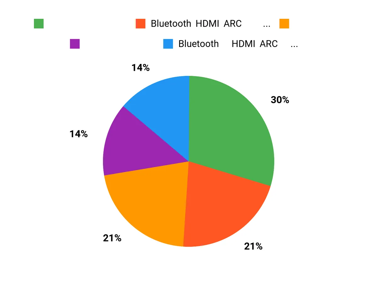 安さで満足? Chart