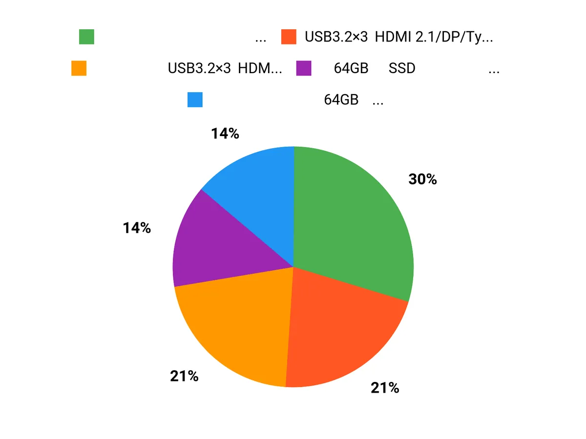 みんなが選ぶワケ Chart