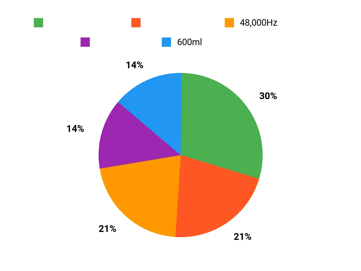 選ばれる理由 Chart