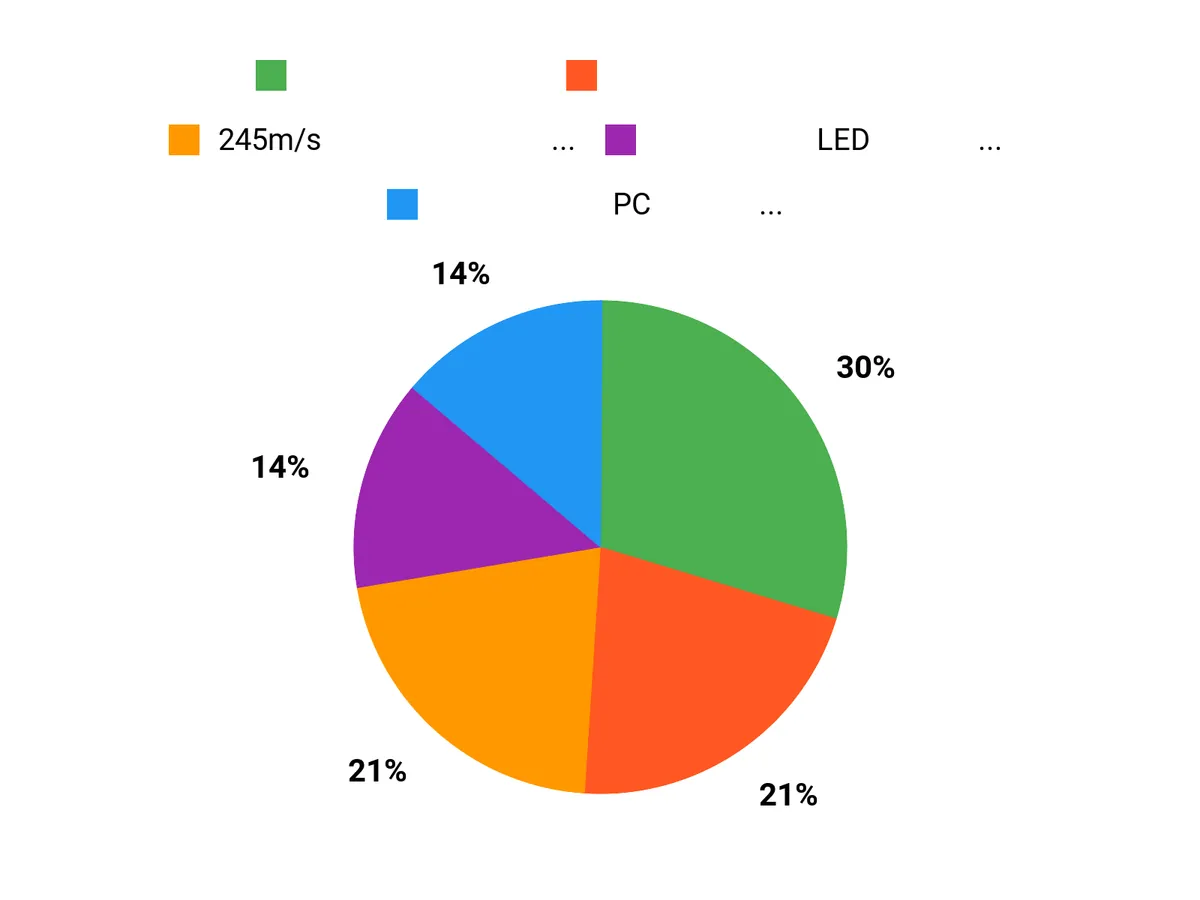 選ばれる理由 Chart